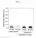 Fig. 02 - Therapeutic agent for senile dementia