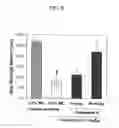 Fig. 03 - Therapeutic agent for senile dementia