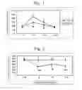 Fig. 02 - Pharmaceutical composition comprising N-aryl N′ morpholino/piperidino thiocarbamide derivatives for treating type II diabetes