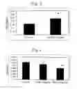 Fig. 03 - Pharmaceutical composition comprising N-aryl N′ morpholino/piperidino thiocarbamide derivatives for treating type II diabetes