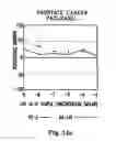 Fig. 41 - Orally active, antimalarial, anticancer, artemisinin-derived trioxane dimers