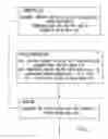 Fig. 02 - Polymer composition and method of making the same