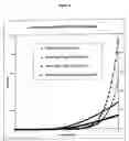 Fig. 09 - Process for preparing poly(arylene ethers) with pendant crosslinkable groups