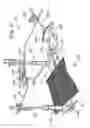 Fig. 09 - Universal scissors joint apparatus