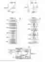 Fig. 02 - System and method for repetitive interval clinical evaluations
