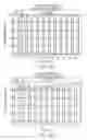 Fig. 09 - Interface for a system and method for evaluating task effectiveness based on sleep pattern