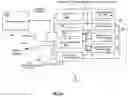 Fig. 02 - Medium voltage therapy applications in treating cardiac arrest
