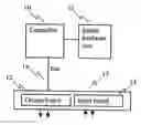 Fig. 01 - Method to increase the safety integrity level of a control system