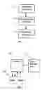 Fig. 02 - Method to increase the safety integrity level of a control system