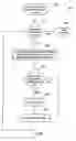 Fig. 33 - Method and apparatus for controlling a deformable mirror