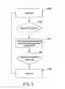 Fig. 04 - Method and apparatus for controlling digital electronic products