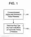 Fig. 02 - Method and apparatus for in-situ detection and isolation of aircraft engine faults