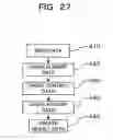 Fig. 28 - Numerical analysis aiding device, numerical analysis aiding method and computer readable recording medium having a numerical analysis aiding program recorded thereon