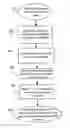 Fig. 01 - Method and apparatus for pattern based generation of graphical user interfaces (GUI)