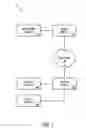 Fig. 02 - Remote USB network device control