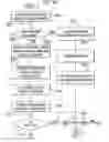 Fig. 14 - Lattice encoding