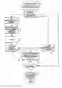 Fig. 01 - Consumer care management method and system