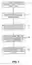 Fig. 02 - System and method for managing medical facility procedures and records