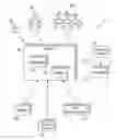 Fig. 01 - Characteristic-based health care resource scheduling method and apparatus