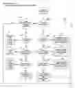 Fig. 33 - Clinical trial management system