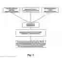 Fig. 02 - Method and apparatus for insuring multiple unit dwellings