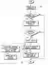 Fig. 01 - Method for increasing liquid assets available to at least partially fund living expenses at an assisted living facility