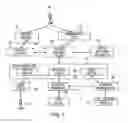Fig. 02 - Integration of distributed business process models