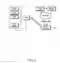 Fig. 04 - Apparatus and method for automatically managing and performing schedule