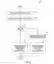 Fig. 07 - Vendor-driven, social-network enabled review system and method with flexible syndication