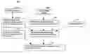 Fig. 01 - Methods, systems and mediums for scoring customers for marketing