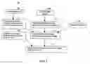 Fig. 02 - Methods, systems and mediums for scoring customers for marketing