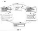 Fig. 04 - Methods, systems and mediums for scoring customers for marketing