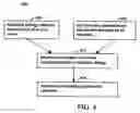 Fig. 05 - Methods, systems and mediums for scoring customers for marketing