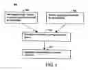 Fig. 06 - Methods, systems and mediums for scoring customers for marketing