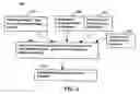 Fig. 07 - Methods, systems and mediums for scoring customers for marketing