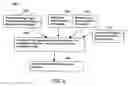 Fig. 09 - Methods, systems and mediums for scoring customers for marketing