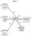 Fig. 02 - Process and system for integrating information from disparate databases for purposes of predicting consumer behavior