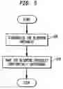 Fig. 06 - Process and system for integrating information from disparate databases for purposes of predicting consumer behavior