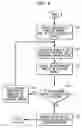 Fig. 07 - Process and system for integrating information from disparate databases for purposes of predicting consumer behavior