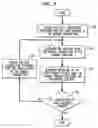 Fig. 10 - Process and system for integrating information from disparate databases for purposes of predicting consumer behavior