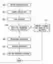 Fig. 01 - Method to ensure maintenance of individual government benefits in a retail environment