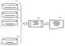 Fig. 01 - Cross-channel customer matching