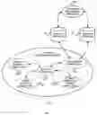 Fig. 01 - Generating and/or serving dynamic promotional offers such as coupons and advertisements