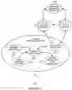 Fig. 02 - Generating and/or serving dynamic promotional offers such as coupons and advertisements