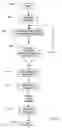 Fig. 07 - System and method for influencing a position on a search result list generated by a computer network search engine