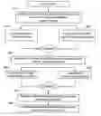 Fig. 01 - System and method for maintaining continuity of operations