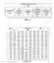 Fig. 07 - Method and apparatus for arranging social meetings