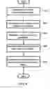 Fig. 07 - Method and system for integrating multimodal interpretations