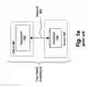 Fig. 02 - Session management within a multi-tiered enterprise network