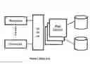 Fig. 02 - Method and apparatus for maintaining data integrity across distributed computer systems